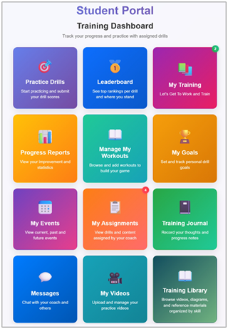 Steve Sherman Student Training Portal — Dashboard